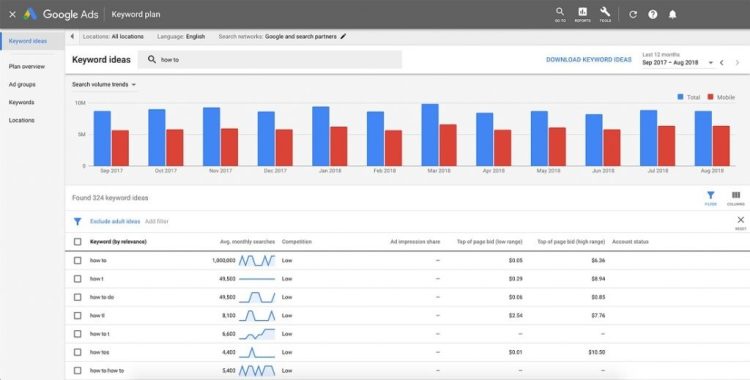 Keyword Position Tools